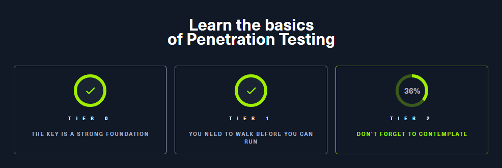Starting point progress, Tier 0 = 100%, Tier 1 = 100%, Tier 2 = 36%